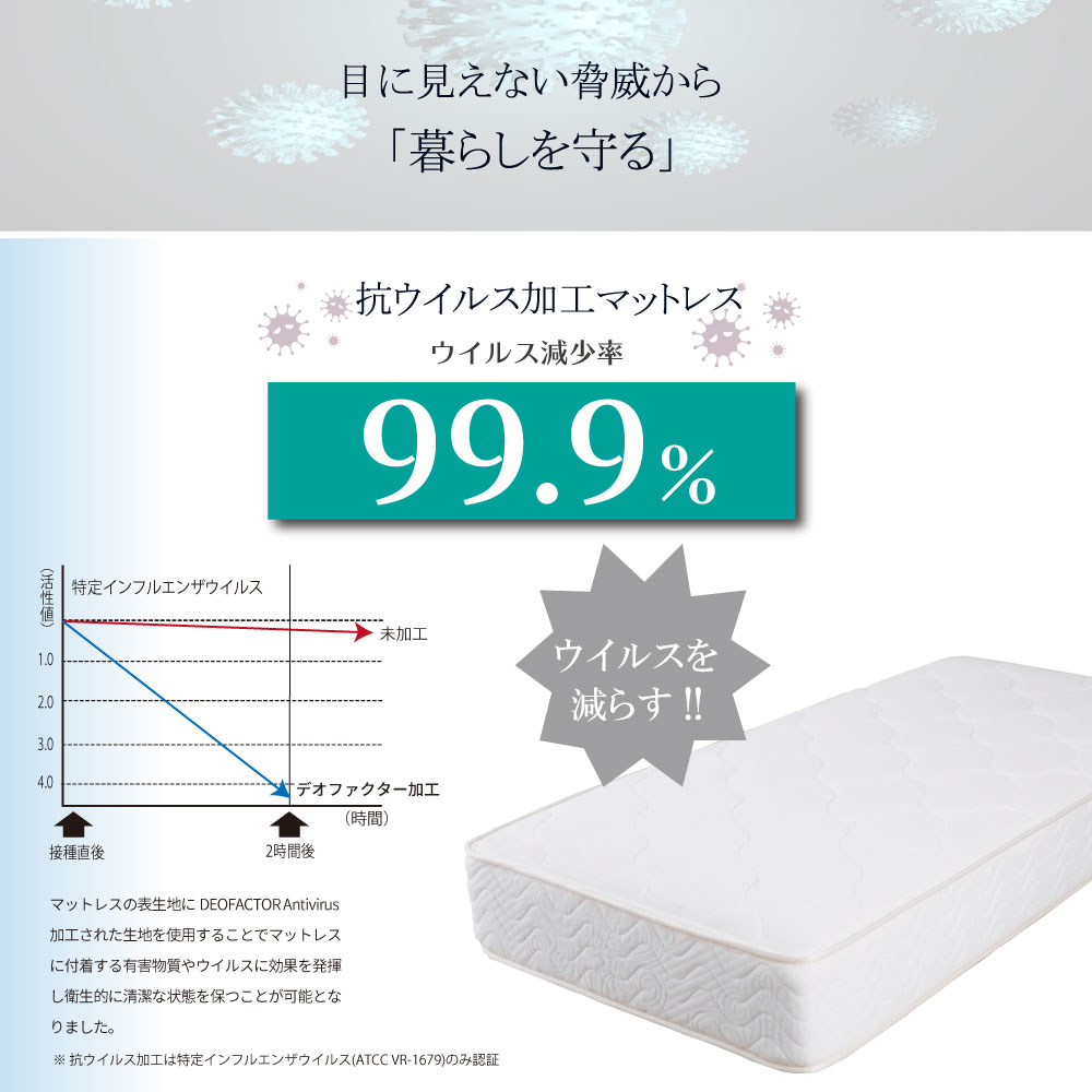 抗ウイルス加工マットレス
