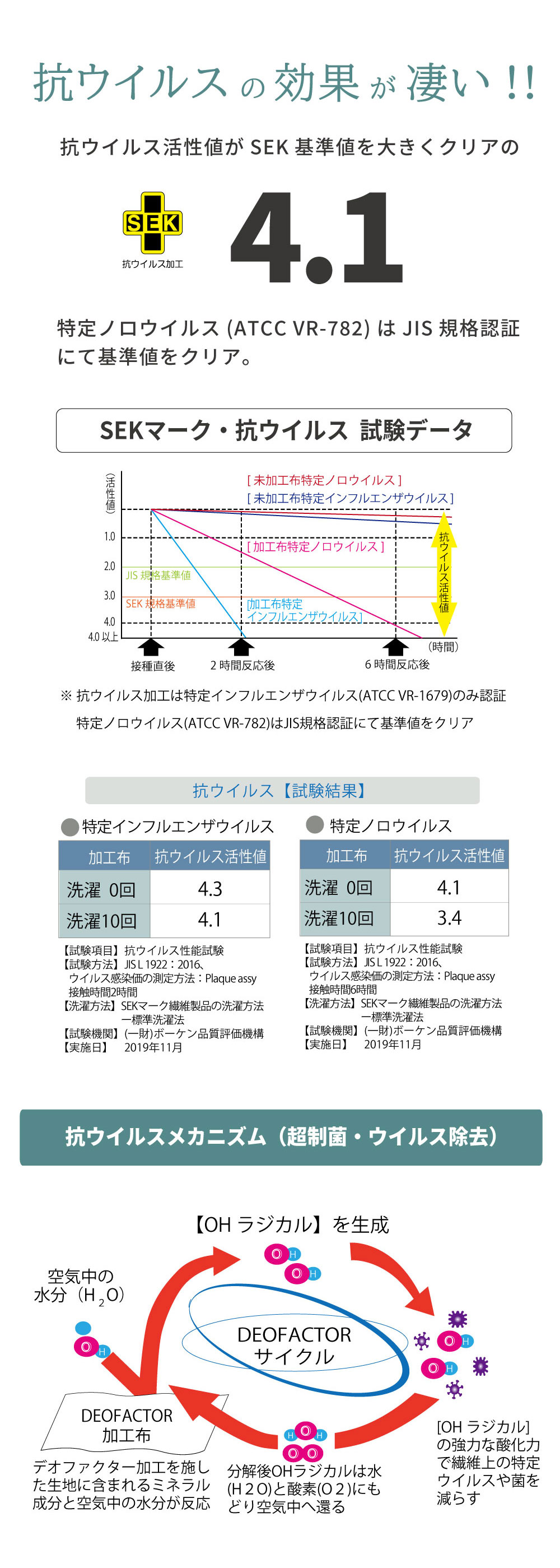 抗ウイルス加工マットレス