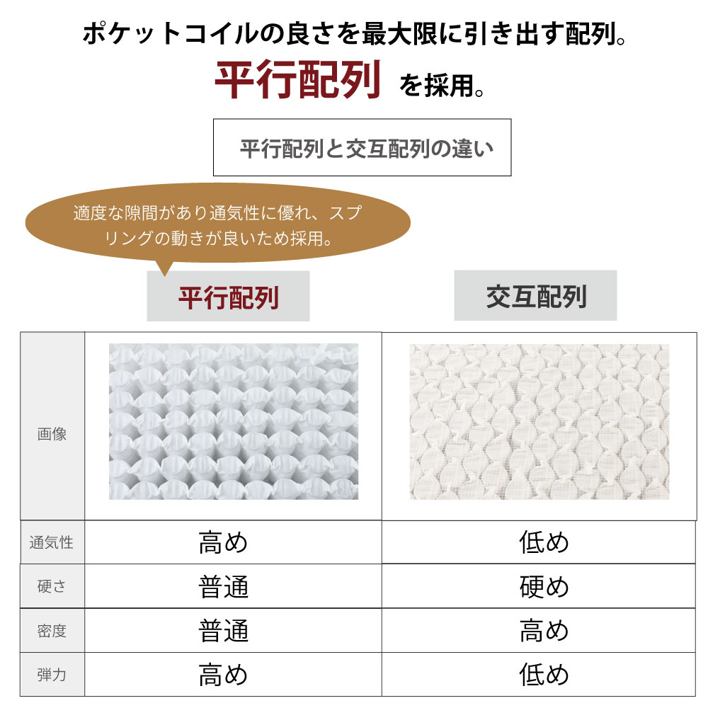 国産ポケットコイルマットレス